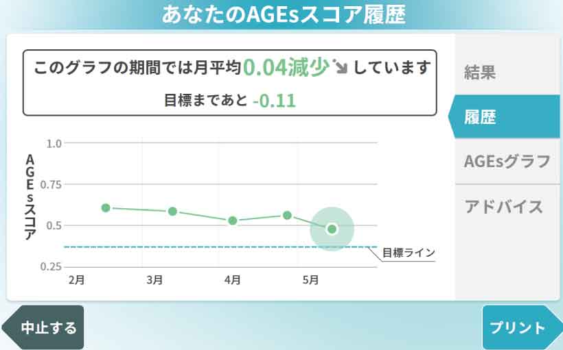 糖化測定器の利用シーン