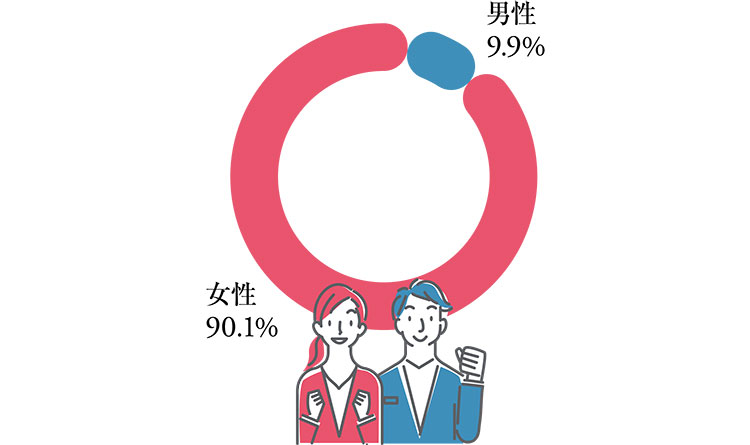 フォロワーの男女比