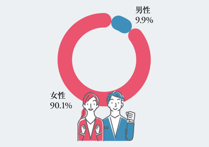 フォロワーの男女比