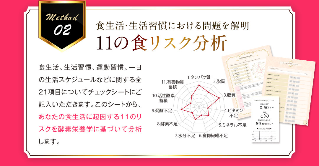 11の食リスク分析