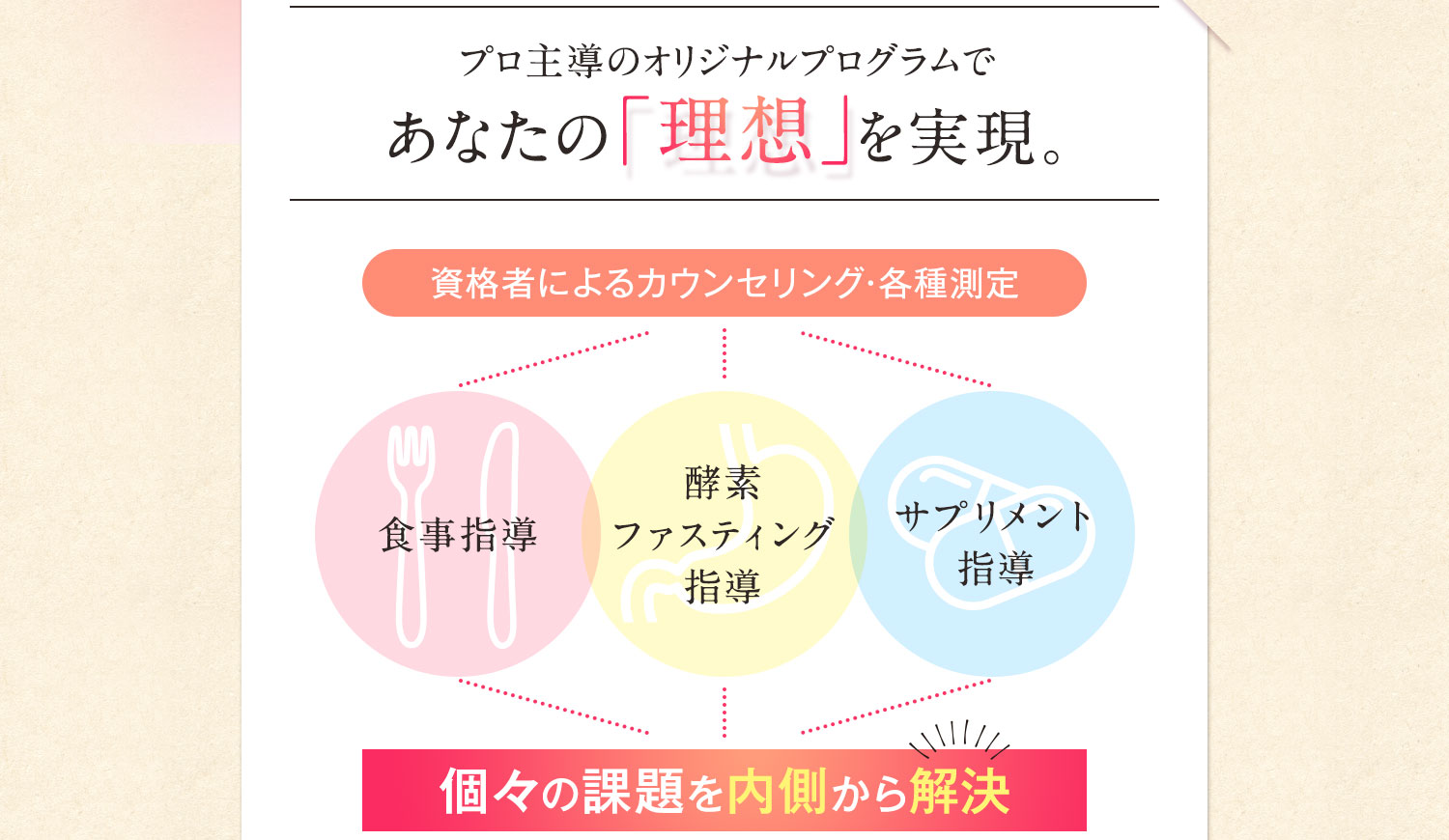 プロ主導のオリジナルプログラムであなたの「理想」を実現。